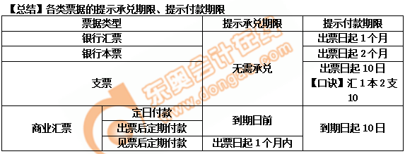 初级会计知识总结