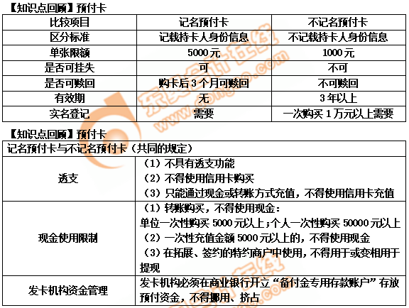 初级会计职称预付卡