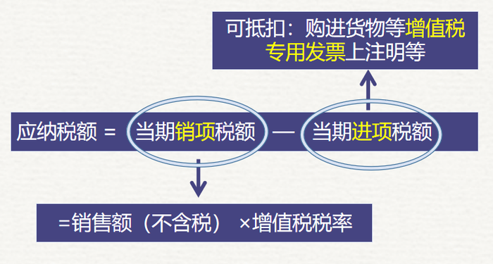 初级会计可抵扣