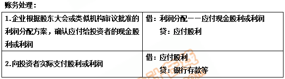 初级会计账务处理