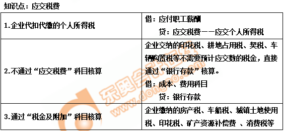 初级会计应交税费