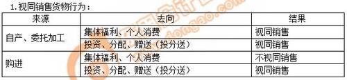 初级会计增值税征税范围