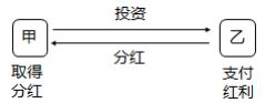 股息、红利等权益性投资收益