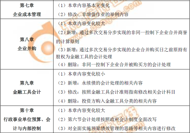 2019年高级会计师《高级会计实务》：第七到十章教材变化