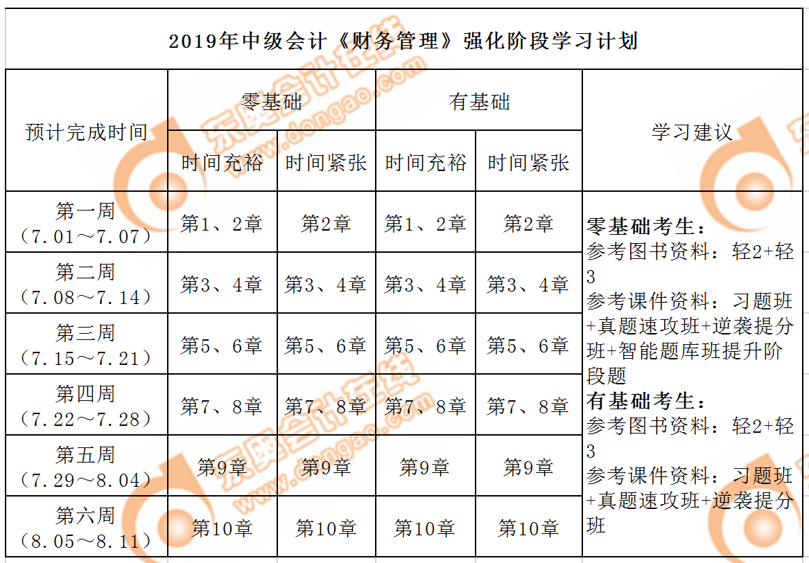 《财务管理》强化阶段学习计划