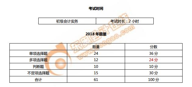 《初级会计实务》考情分析