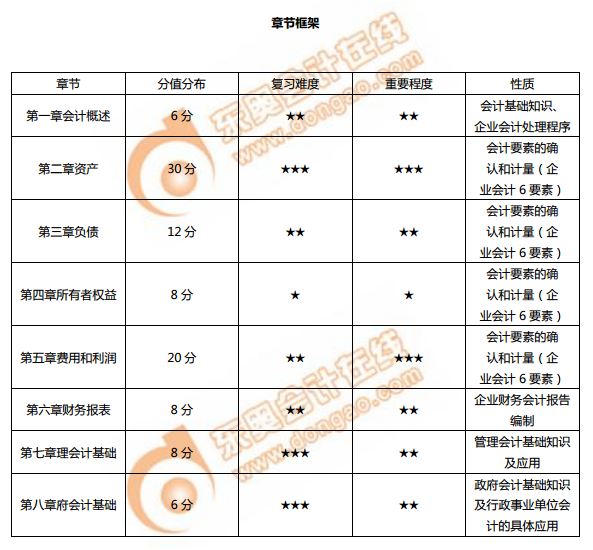 章节框架