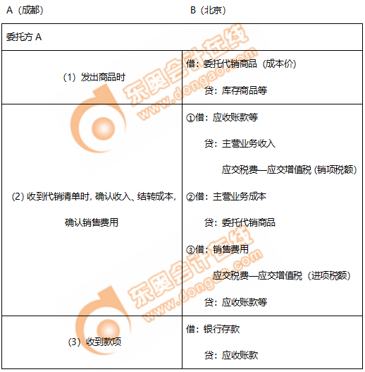 初级会计委托代销商品