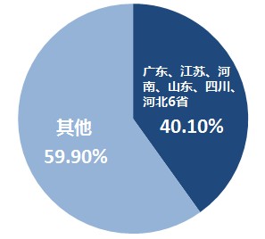 初级会计地区报名人数