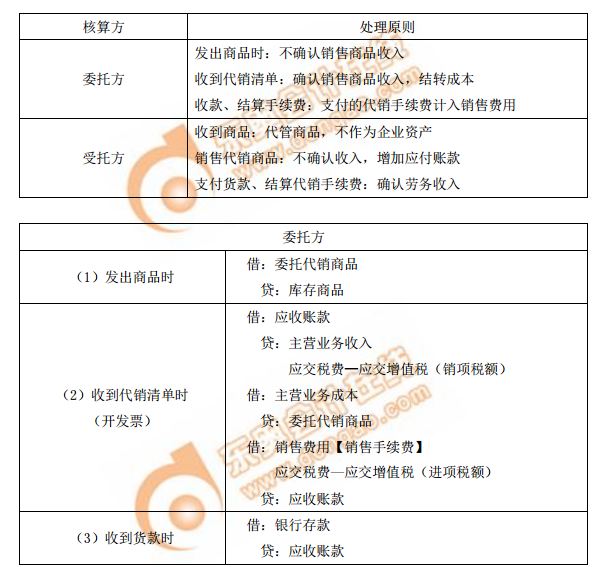 采用支付手续费委托代销方式的处理原则及会计分录