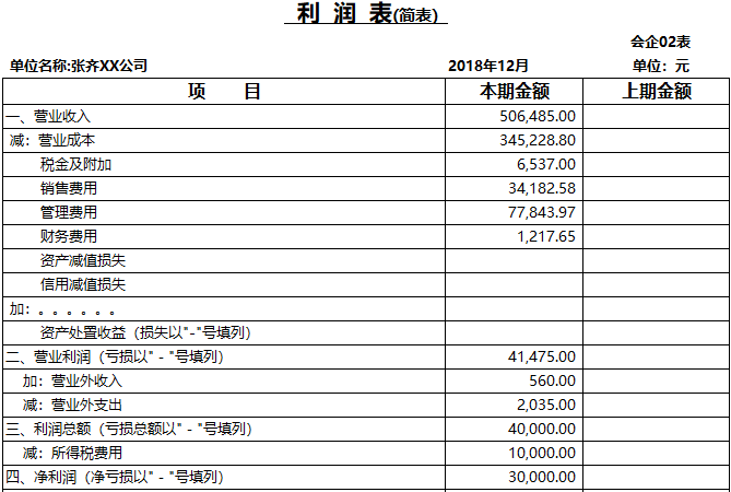 利润表