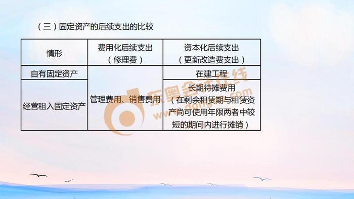 初级会计固定资产后续支出比较