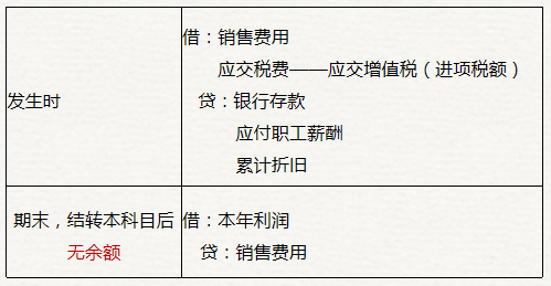 初级会计销售费用账务处理