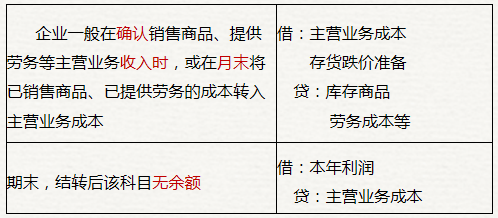 初级会计主营业务成本知识点