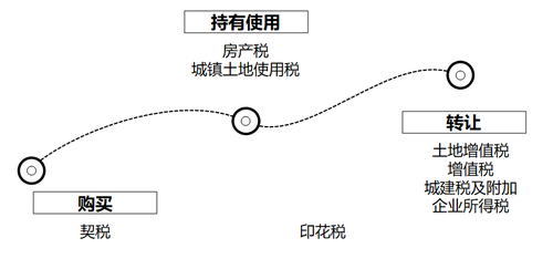 小燕老师：经济法基础阶段性测试7——第6章（上）