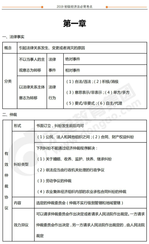 2019年初级会计经济法基础冲关必背考点