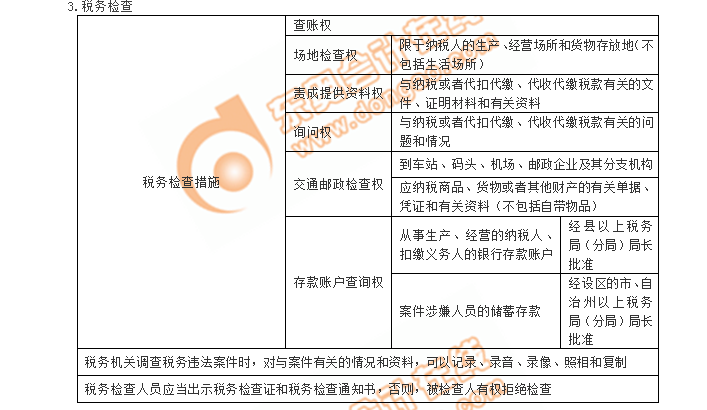 初级会计考点税务检查