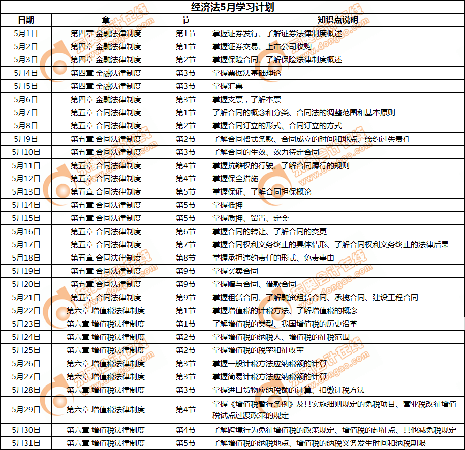 2019年中级会计《经济法》5月学习计划