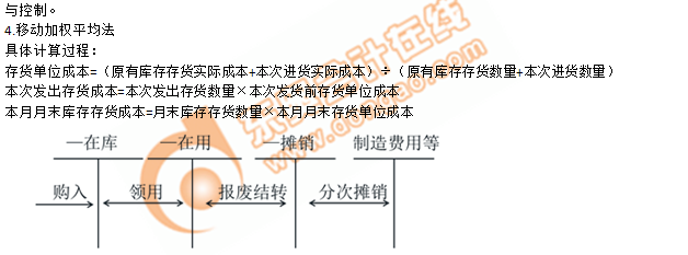 2019年《初级会计实务》冲刺备考指导：第二章 资产