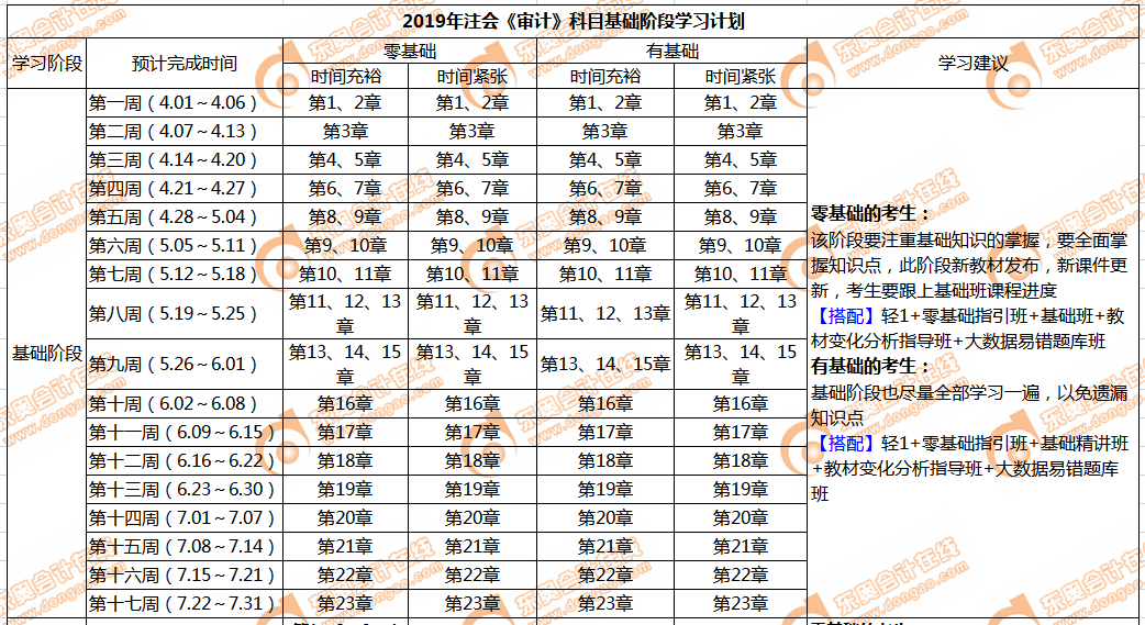 cpa审计基础阶段学习计划