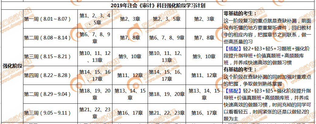 cpa审计强化阶段学习计划