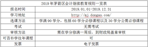 2019年茅箭区会计继续教育规则概述