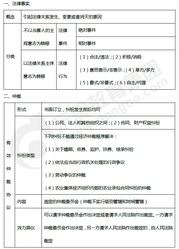 2019年初级会计《经济法基础》第一章考前狂背核心点