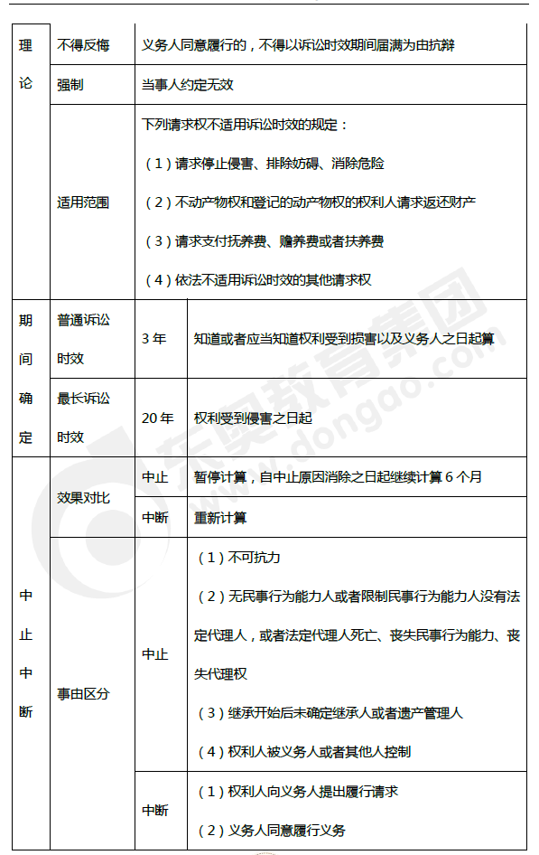 2019年初级会计《经济法基础》第一章考前狂背核心点