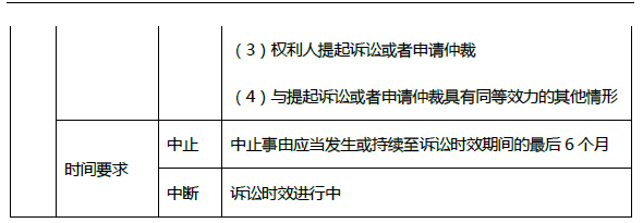 2019年初级会计《经济法基础》第一章考前狂背核心点