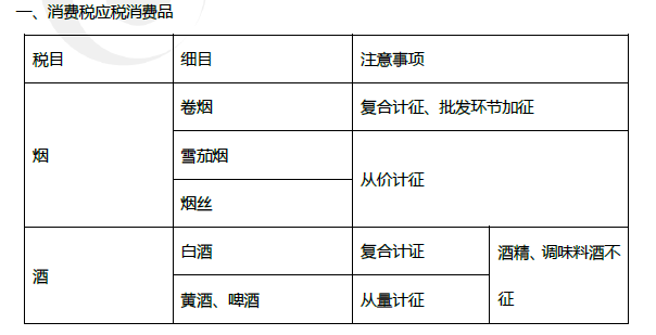 2019年初级会计《经济法基础》第四章考前狂背核心点