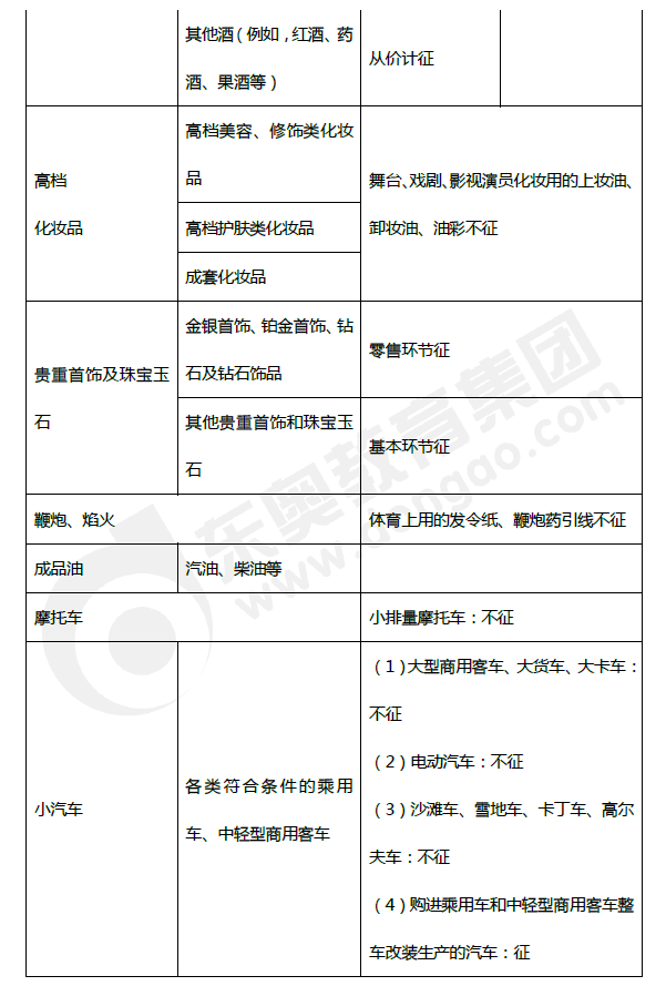 2019年初级会计《经济法基础》第四章考前狂背核心点