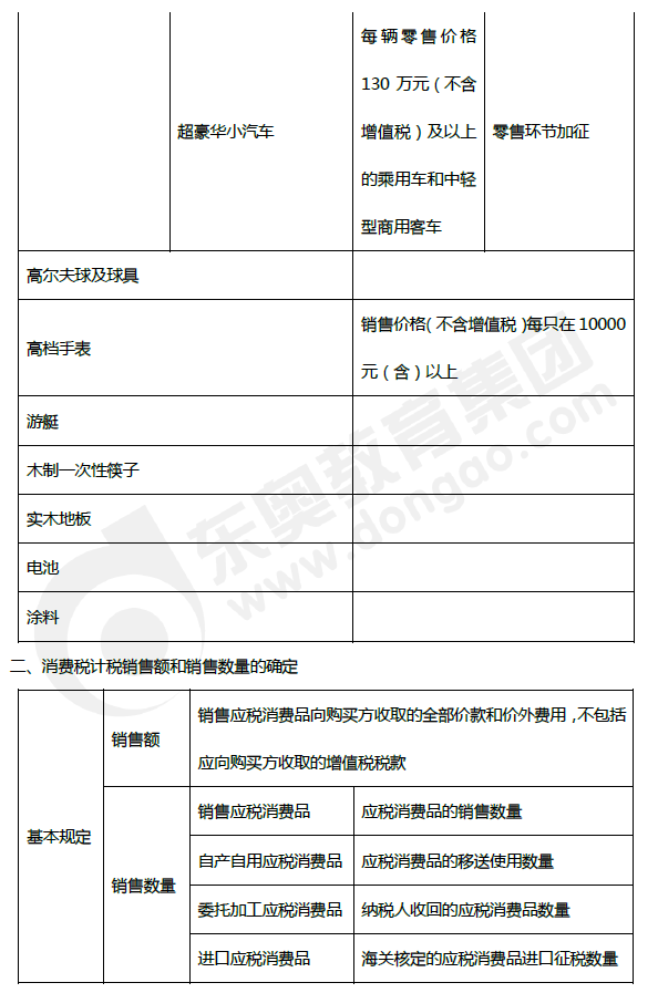 2019年初级会计《经济法基础》第四章考前狂背核心点