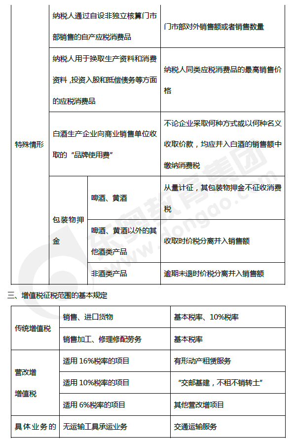 2019年初级会计《经济法基础》第四章考前狂背核心点