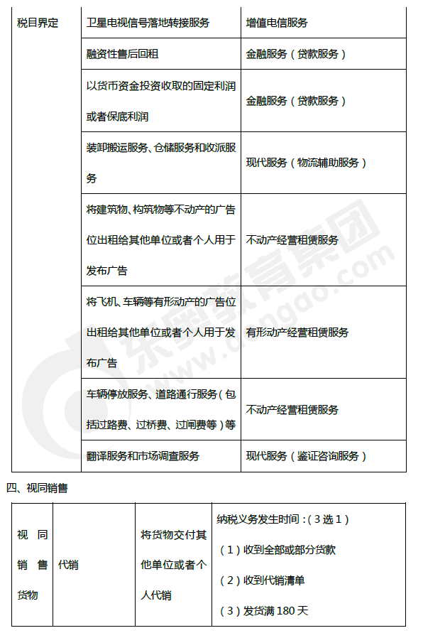 2019年初级会计《经济法基础》第四章考前狂背核心点