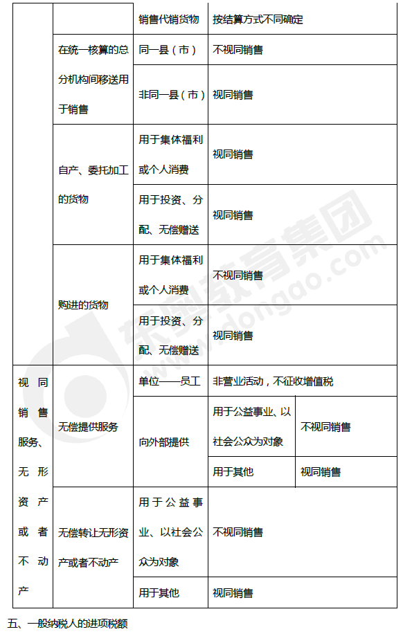 2019年初级会计《经济法基础》第四章考前狂背核心点