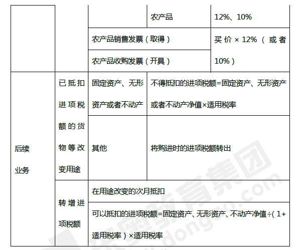 2019年初级会计《经济法基础》第四章考前狂背核心点