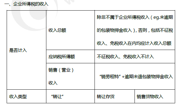 2019年初级会计《经济法基础》第五章考前狂背核心点