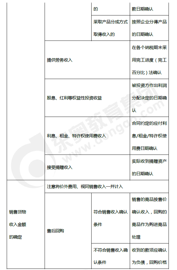 2019年初级会计《经济法基础》第五章考前狂背核心点