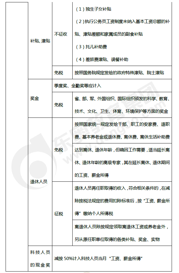 2019年初级会计《经济法基础》第五章考前狂背核心点