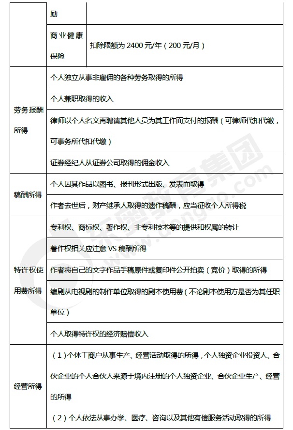 2019年初级会计《经济法基础》第五章考前狂背核心点