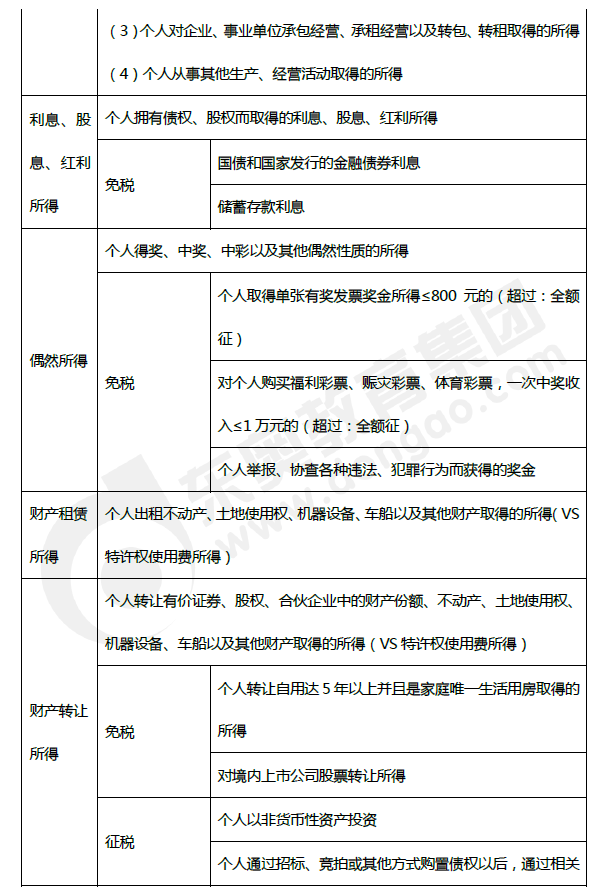 2019年初级会计《经济法基础》第五章考前狂背核心点