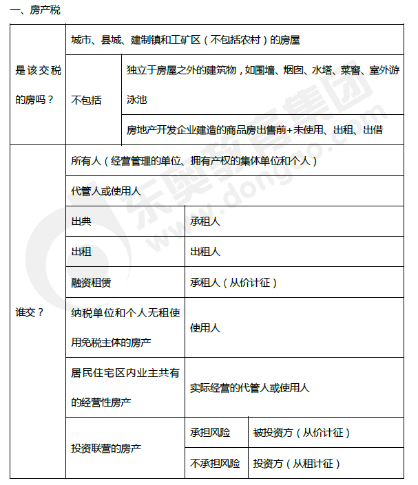 2019年初级会计《经济法基础》第六章考前狂背核心点