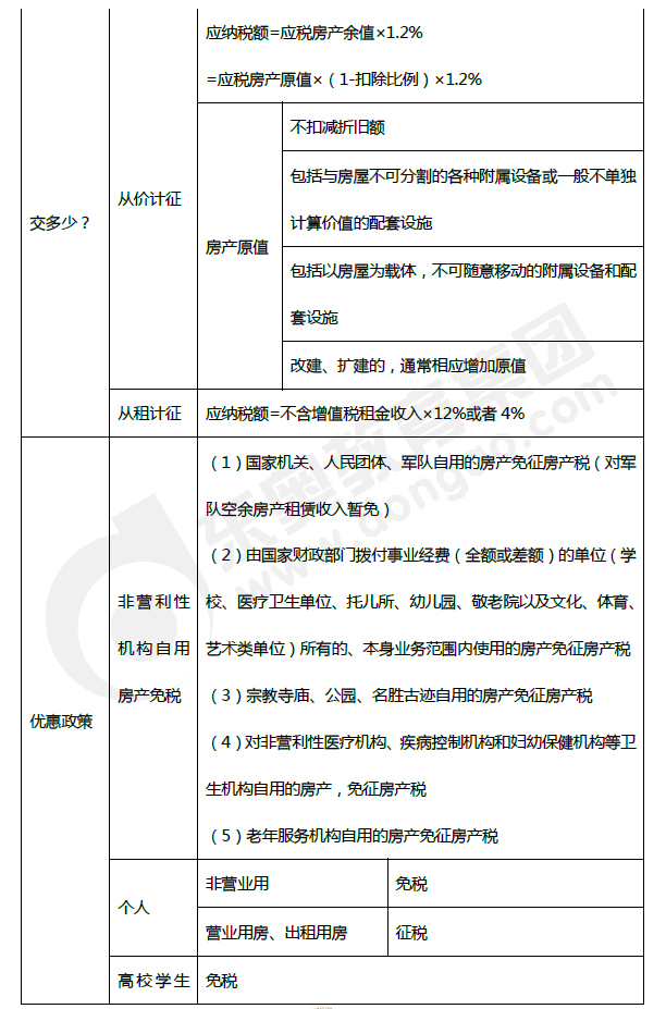 2019年初级会计《经济法基础》第六章考前狂背核心点