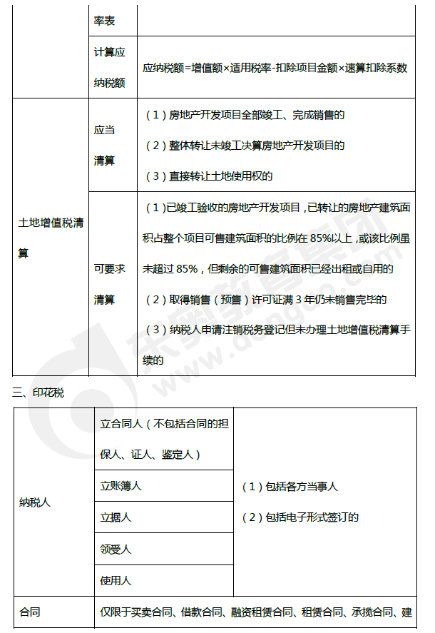 2019年初级会计《经济法基础》第六章考前狂背核心点