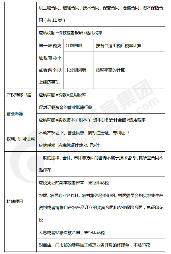 2019年初级会计《经济法基础》第六章考前狂背核心点