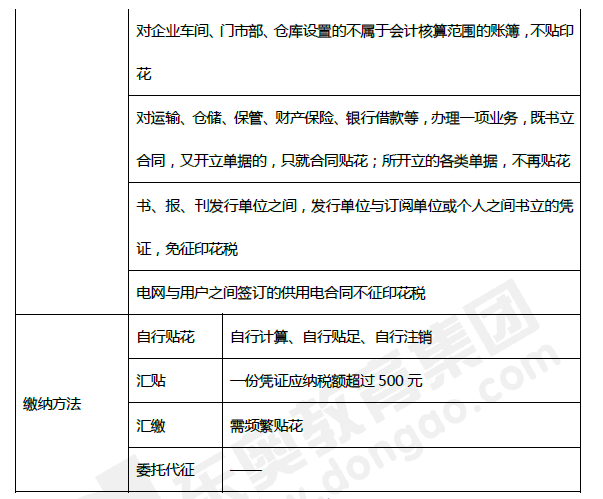 2019年初级会计《经济法基础》第六章考前狂背核心点