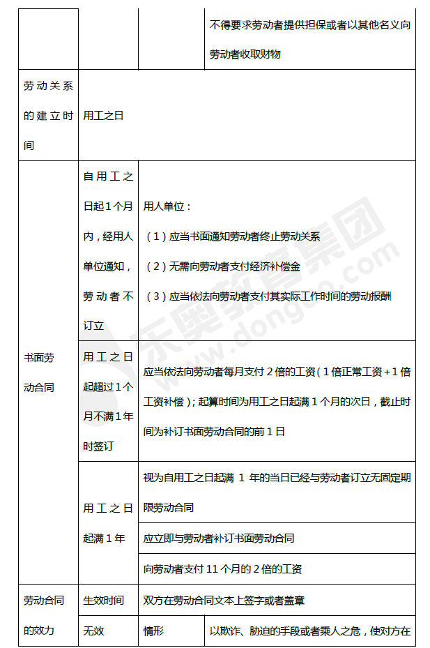 2019年初级会计《经济法基础》第八章考前狂背核心点