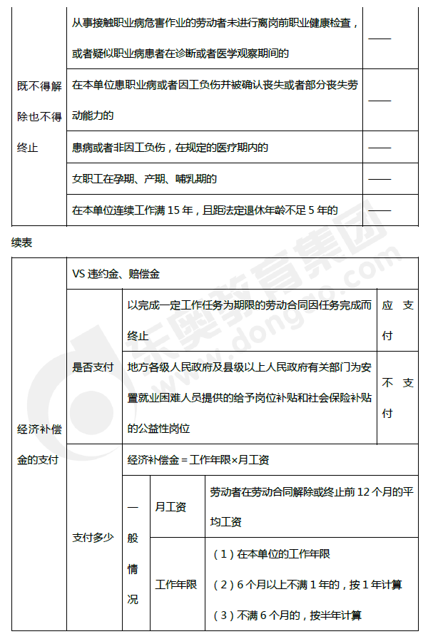 2019年初级会计《经济法基础》第八章考前狂背核心点