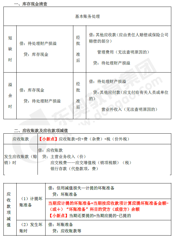 2019年初级会计实务临考第二章必备分录，抓紧看！