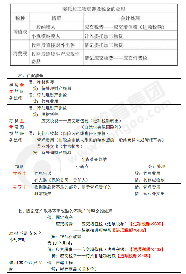 2019年初级会计实务临考第二章必备分录，抓紧看！